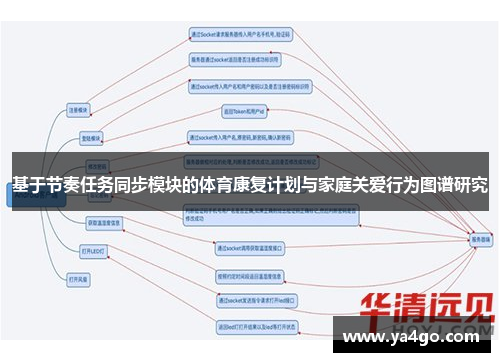 基于节奏任务同步模块的体育康复计划与家庭关爱行为图谱研究