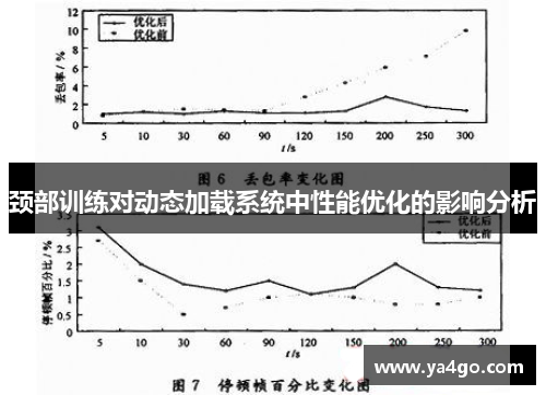 颈部训练对动态加载系统中性能优化的影响分析